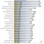 Best Smartphone Processors in Kenya (2026) – Full Ranking & Buying Guide