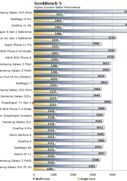Best Smartphone Processors in Kenya (2026) – Full Ranking & Buying Guide