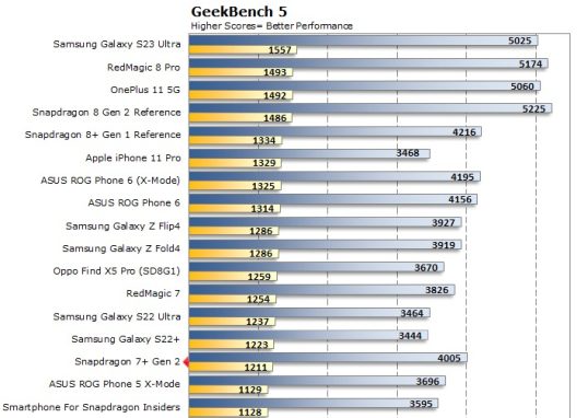 Best Smartphone Processors in Kenya (2026) – Full Ranking & Buying Guide