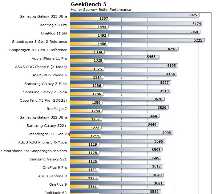 Best Smartphone Processors in Kenya (2026) – Full Ranking & Buying Guide